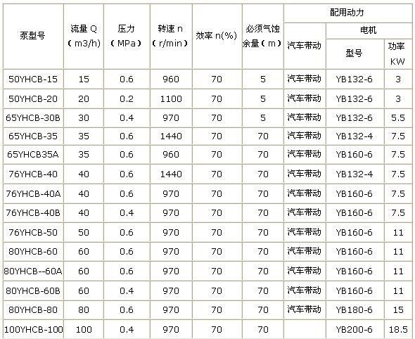YHCB系列圆弧<a target='_blank' title='河北盛辉泵业齿轮油泵-齿轮泵系列 ' href='/clbxl.html'>齿轮油泵</a>