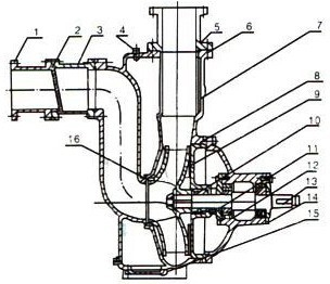 CYZ型自吸式离心油泵结构图