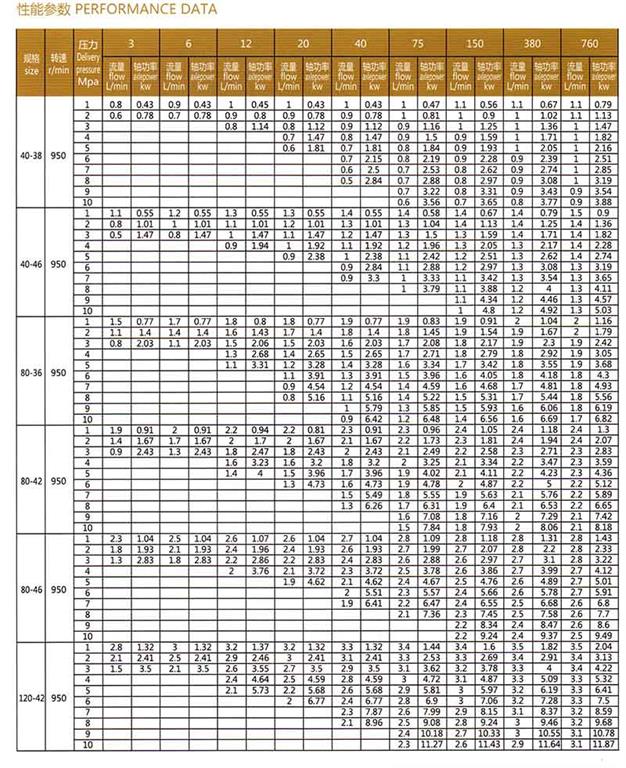SM系列三<a target='_blank' title='河北盛辉泵业螺杆泵-螺杆泵系列 ' href='/lgb.html'>螺杆泵</a>参数