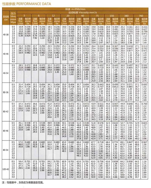SN系列三<a target='_blank' title='河北盛辉泵业螺杆泵-螺杆泵系列 ' href='/lgb.html'>螺杆泵</a>参数表